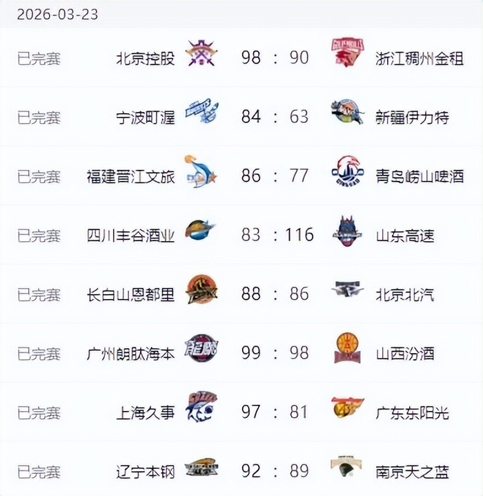 CBA第29轮激战落幕 多队排名格局生变